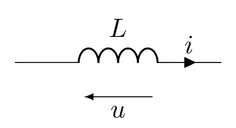 Dipôle bobine